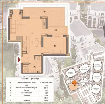 Gradske lokacije | 4zida.rs