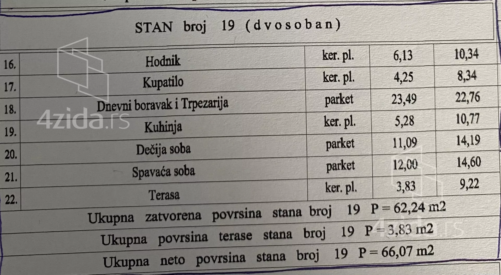Dvosoban stan | 4zida