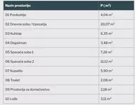 Dvoiposoban stan | 4zida