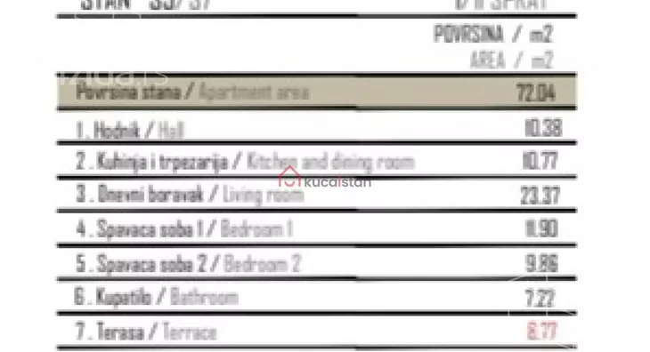 Trosoban stan | 4zida