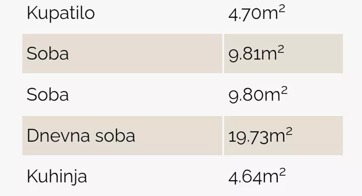 Dvosoban stan | 4zida