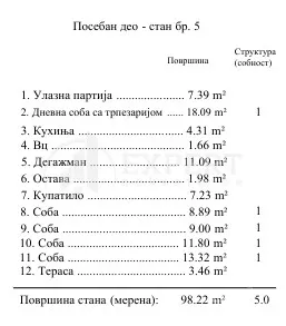 Četvorosoban stan | 4zida