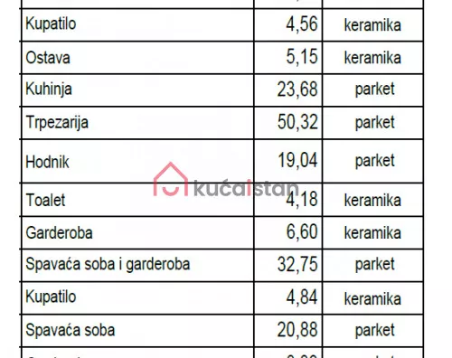 Petosoban stan | 4zida