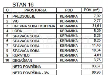 Četvorosoban stan | 4zida
