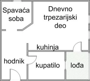 Njegoševa | 4zida.rs