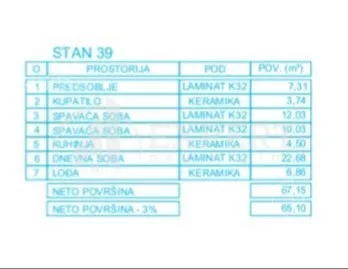 Dvoiposoban stan | 4zida