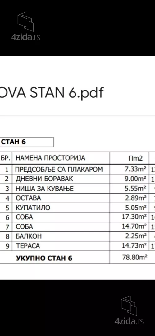 Dvoiposoban stan | 4zida
