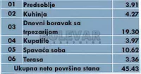 Dvosoban stan | 4zida