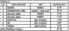 Centar | 4zida.rs