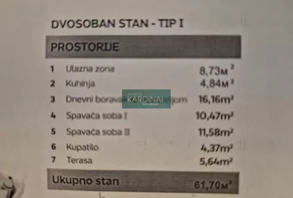 Gradske lokacije | 4zida.rs
