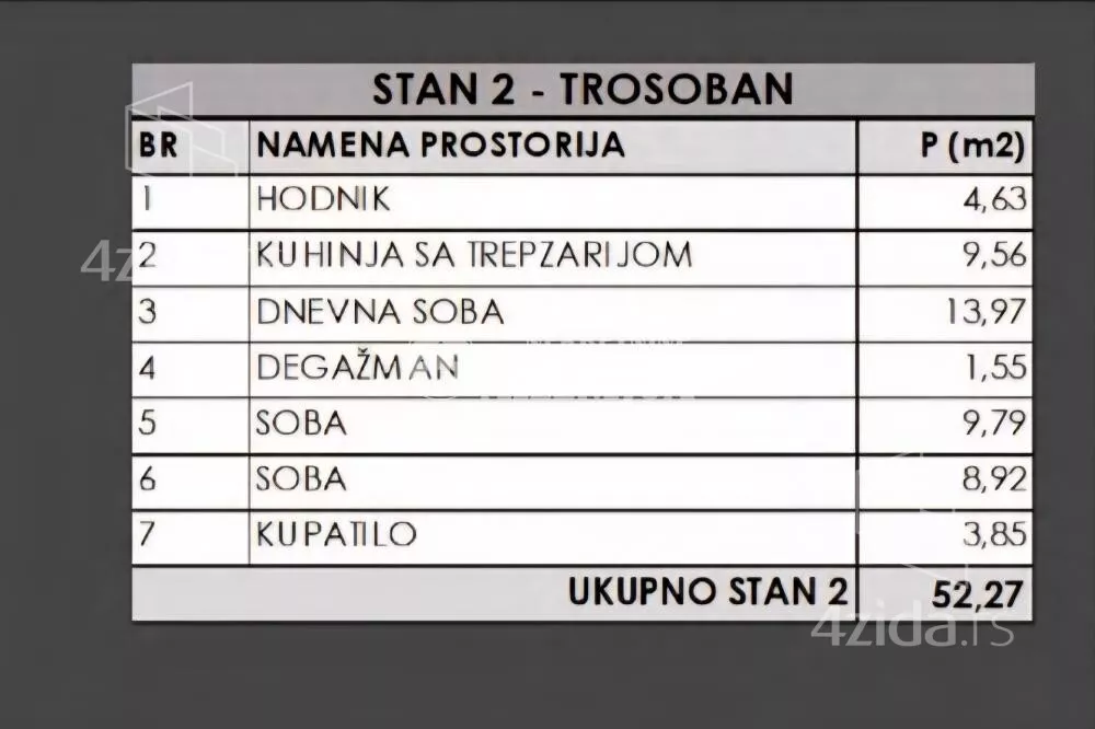 Trosoban stan | 4zida