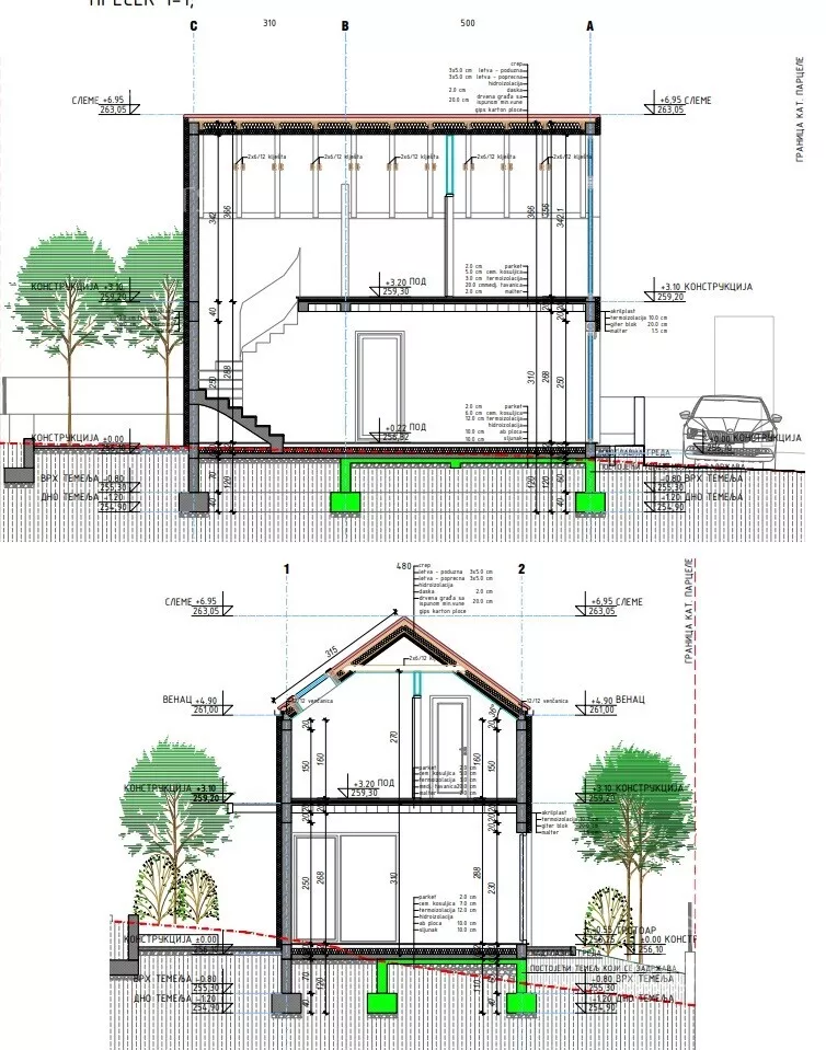 Građevinsko zemljište | 4zida