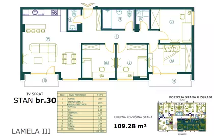Gradske lokacije | 4zida.rs