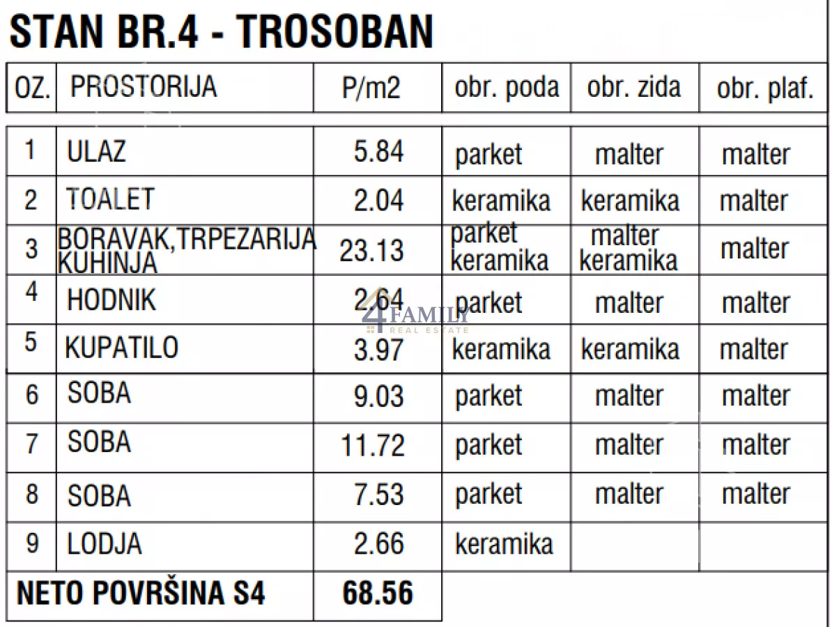 Četvorosoban stan | 4zida