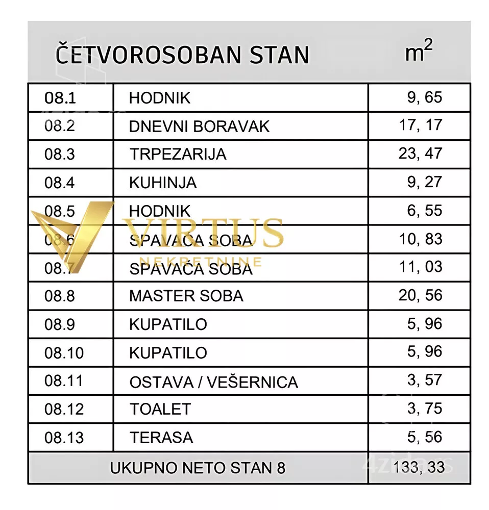 Četvorosoban stan | 4zida