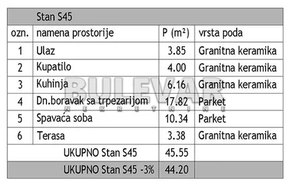 Јована Скерлића | 4zida.rs