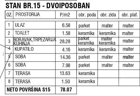 Dvoiposoban stan | 4zida