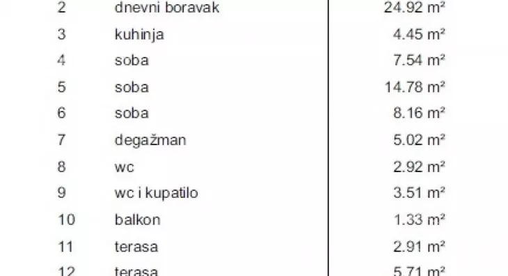 Četvorosoban stan | 4zida