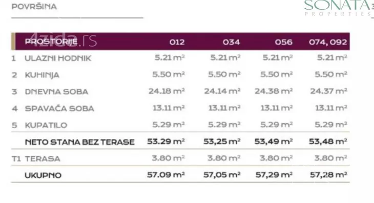 Dvosoban stan | 4zida