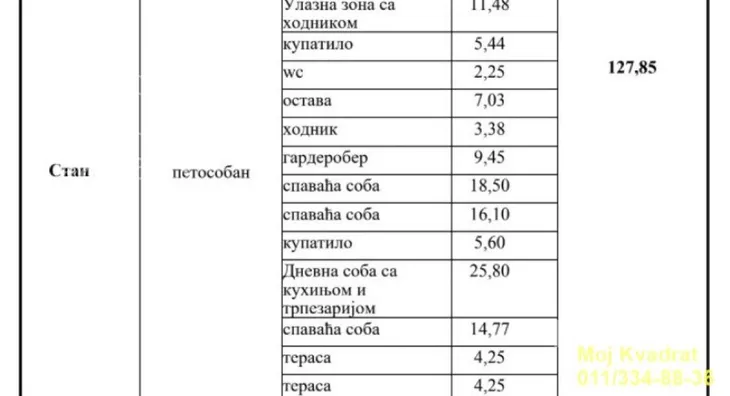 Petosoban stan | 4zida
