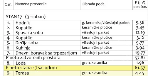 Trosoban stan | 4zida
