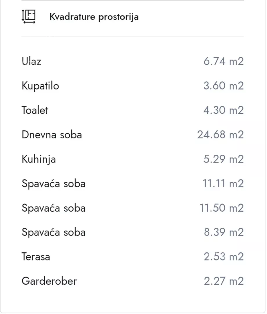 Četvorosoban stan | 4zida