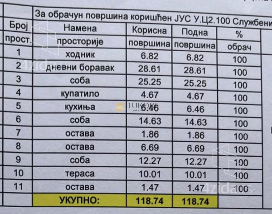 Četvorosoban stan | 4zida