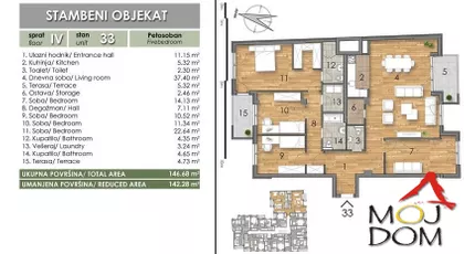 Bulevar Oslobođenja | 4zida.rs
