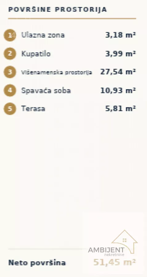 Jednoiposoban stan | 4zida