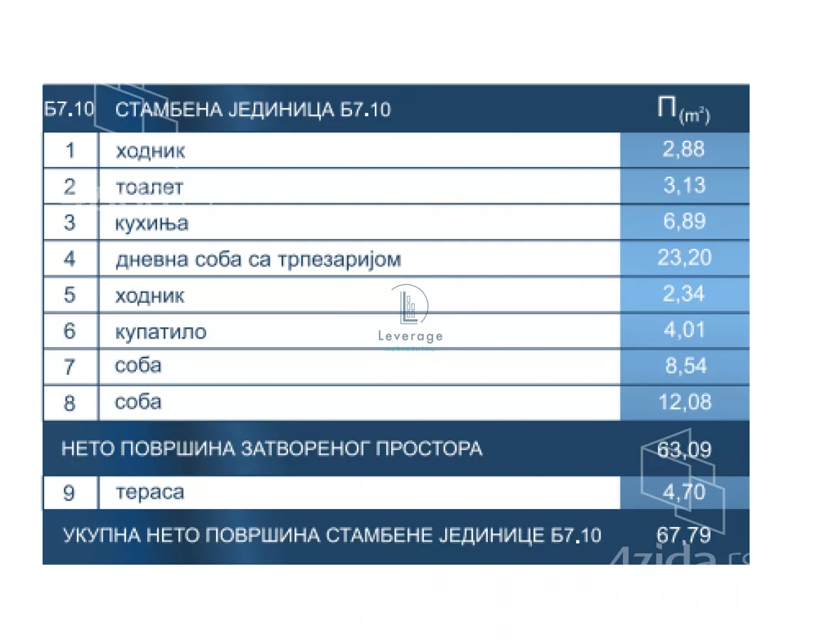 Trosoban stan | 4zida