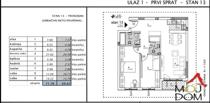 Telep | 4zida.rs