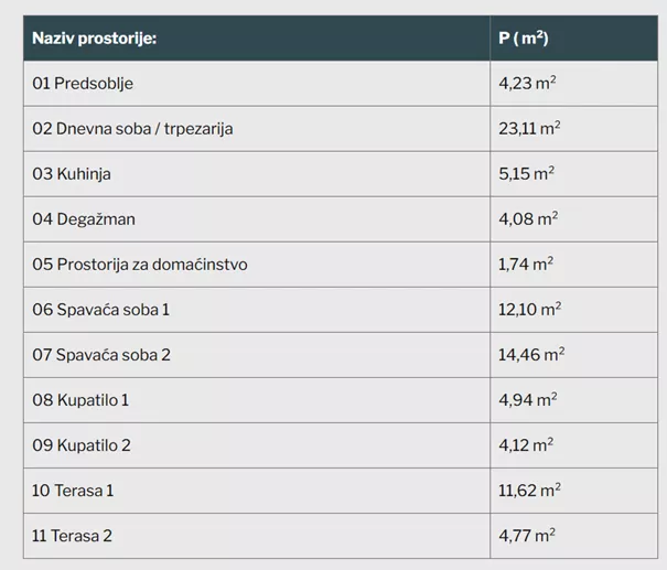 Trosoban stan | 4zida