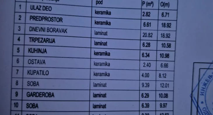 1-etažna kuća | 4zida