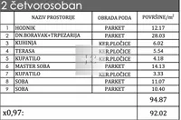 Četvorosoban stan | 4zida