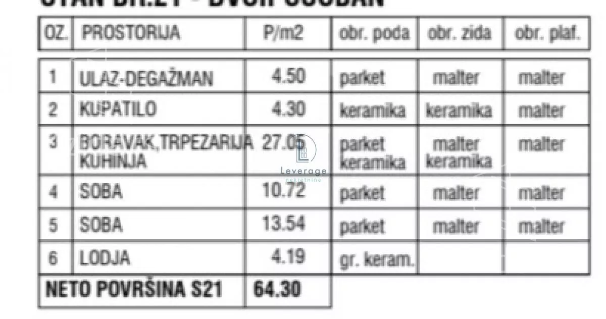 Dvoiposoban stan | 4zida