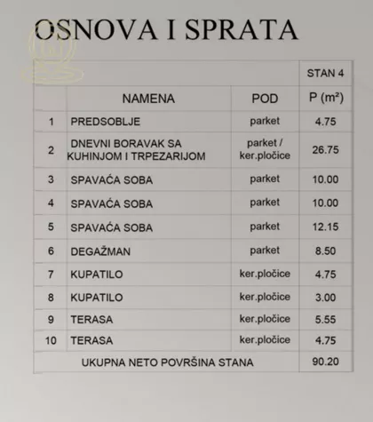 Filozofski Fakultet | 4zida.rs