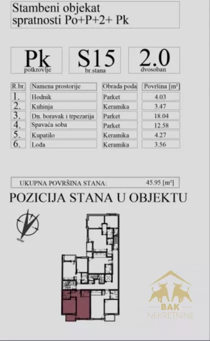 Nova Detelinara | 4zida.rs