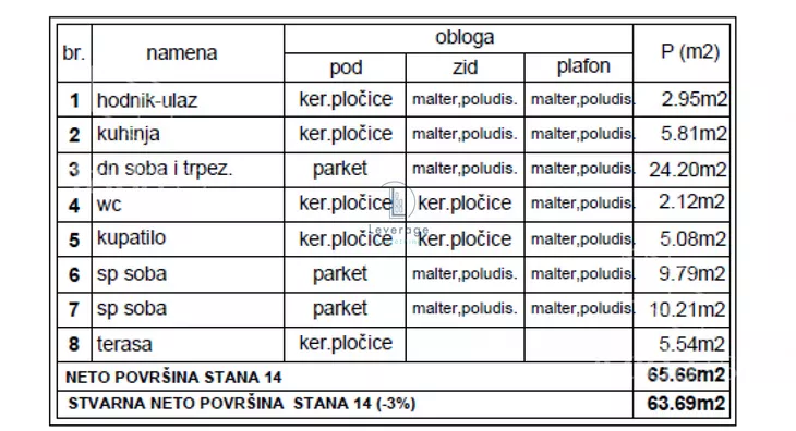 Trosoban stan | 4zida