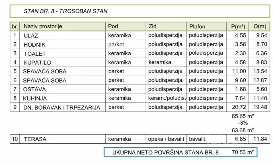 Trosoban stan | 4zida