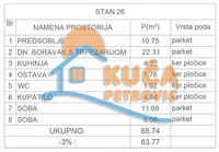 Trosoban stan | 4zida