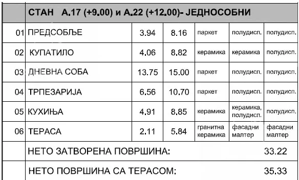 Jednosoban stan | 4zida