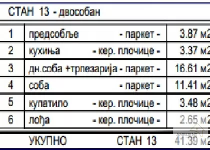 Gospodara Vučića | 4zida.rs