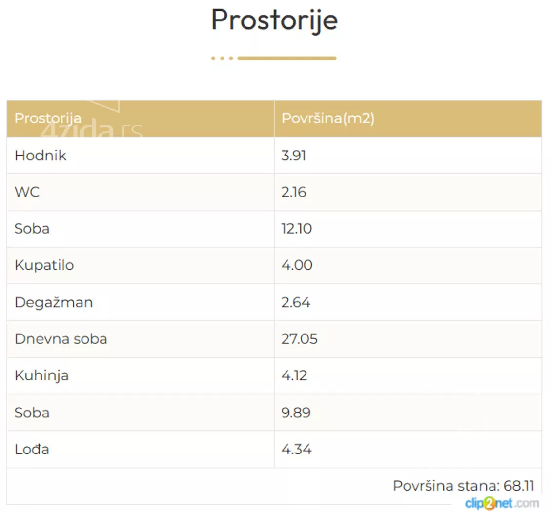 Trosoban stan | 4zida