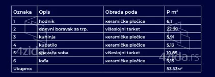 Jednoiposoban stan | 4zida