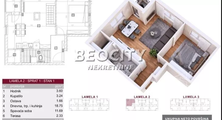 Dvosoban stan | 4zida