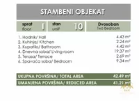 Dvosoban stan | 4zida