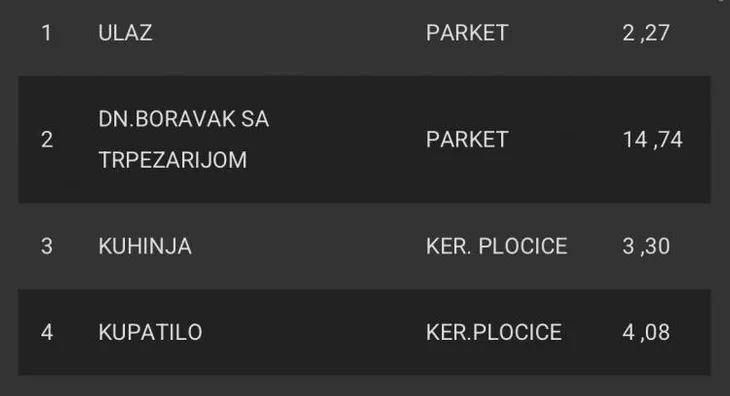 Dvosoban stan | 4zida