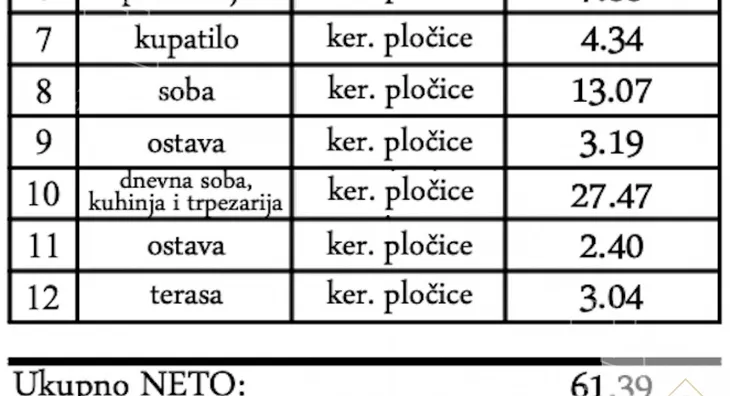 Dvosoban stan | 4zida