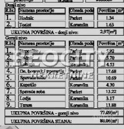 Trosoban stan | 4zida