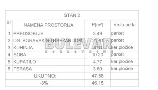 Jednoiposoban stan | 4zida